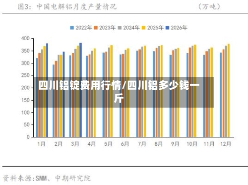 四川铝锭费用行情/四川铝多少钱一斤
