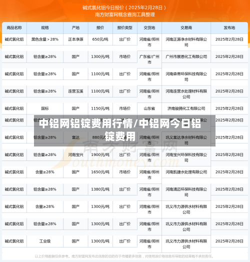 中铝网铝锭费用行情/中铝网今日铝锭费用