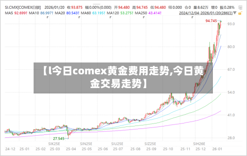 【l今日comex黄金费用走势,今日黄金交易走势】