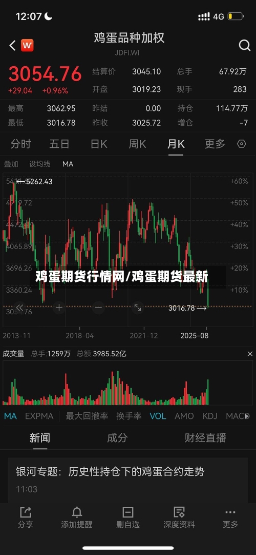鸡蛋期货行情网/鸡蛋期货最新