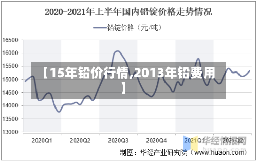 【15年铅价行情,2013年铅费用】