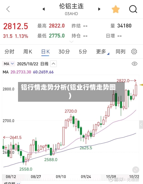 铝行情走势分析(铝业行情走势图)