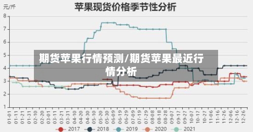 期货苹果行情预测/期货苹果最近行情分析-第2张图片