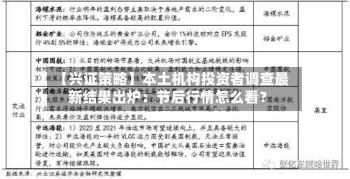【兴证策略】本土机构投资者调查最新结果出炉：节后行情怎么看？-第2张图片