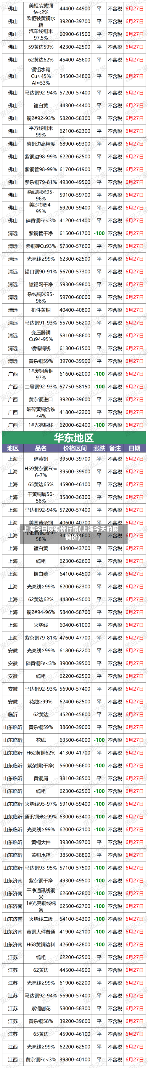 上海今日废铜价行情(上海今天的废铜价)