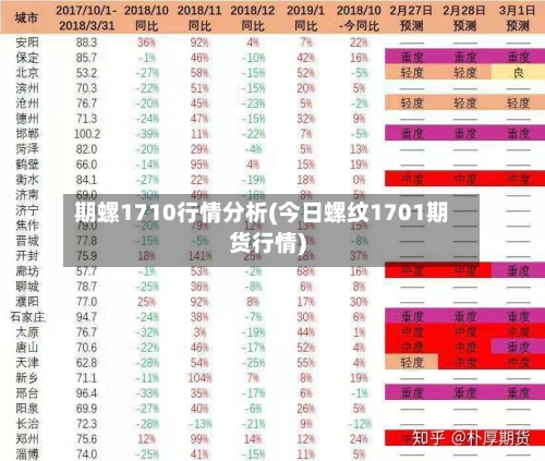 期螺1710行情分析(今日螺纹1701期货行情)