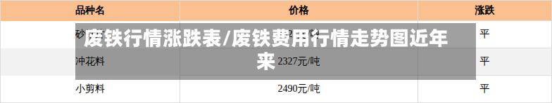废铁行情涨跌表/废铁费用行情走势图近年来