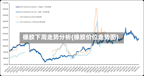橡胶下周走势分析(橡胶价位走势图)