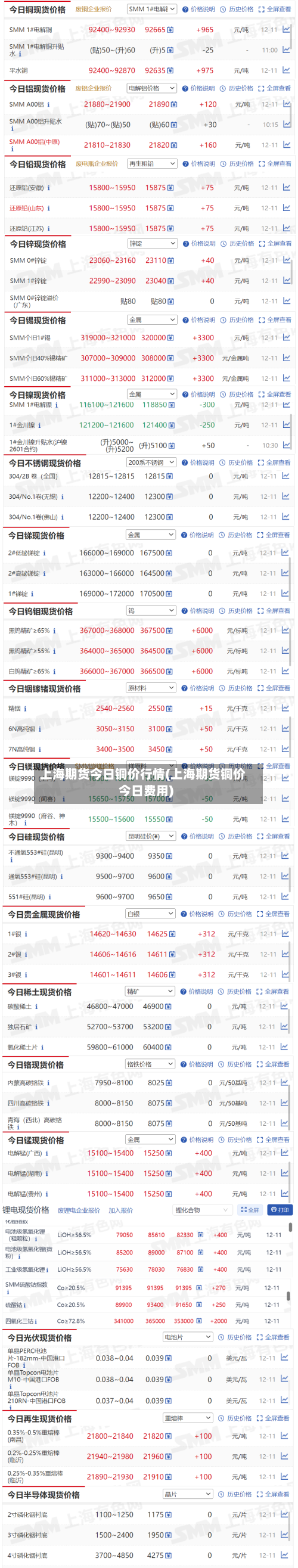 上海期货今日铜价行情(上海期货铜价今日费用)-第3张图片