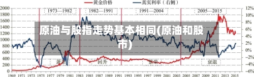 原油与股指走势基本相同(原油和股市)