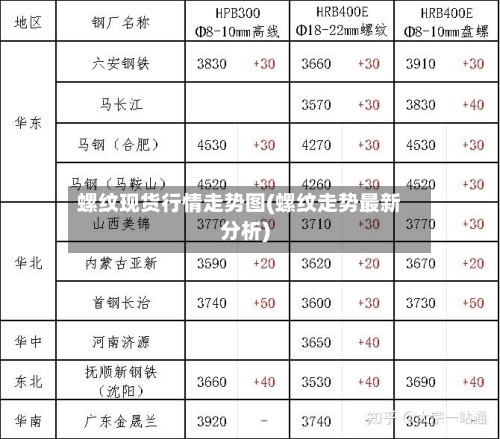 螺纹现货行情走势图(螺纹走势最新分析)-第2张图片