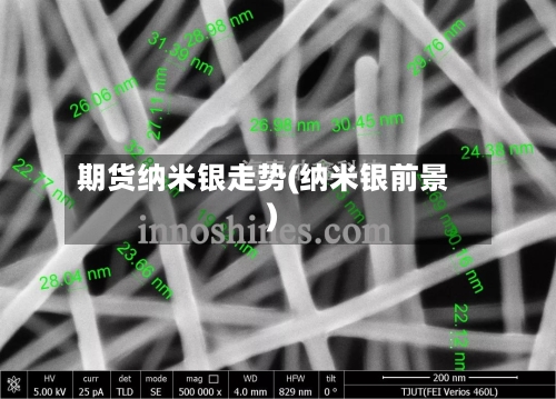 期货纳米银走势(纳米银前景)-第2张图片