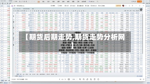 【期货后期走势,期货走势分析网】