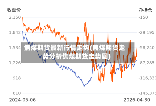 焦煤期货最新行情走势(焦煤期货走势分析焦煤期货走势图)