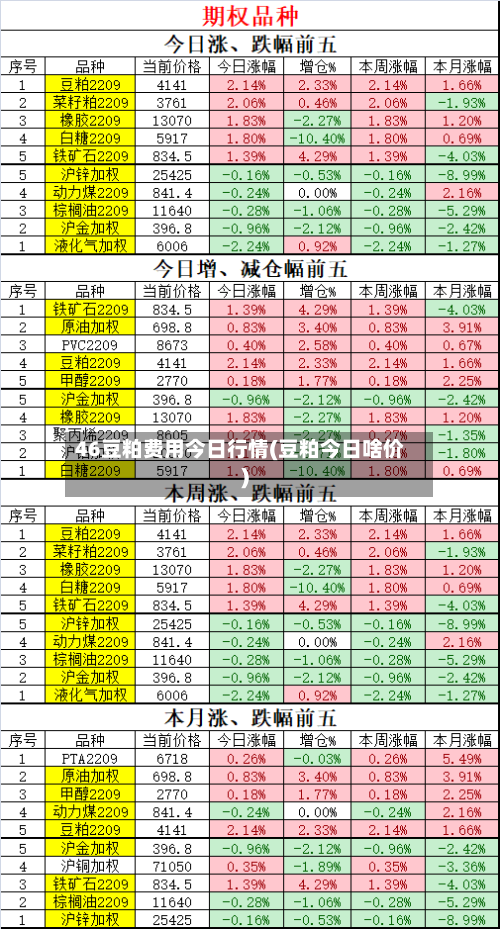 46豆粕费用今日行情(豆粕今日啥价)