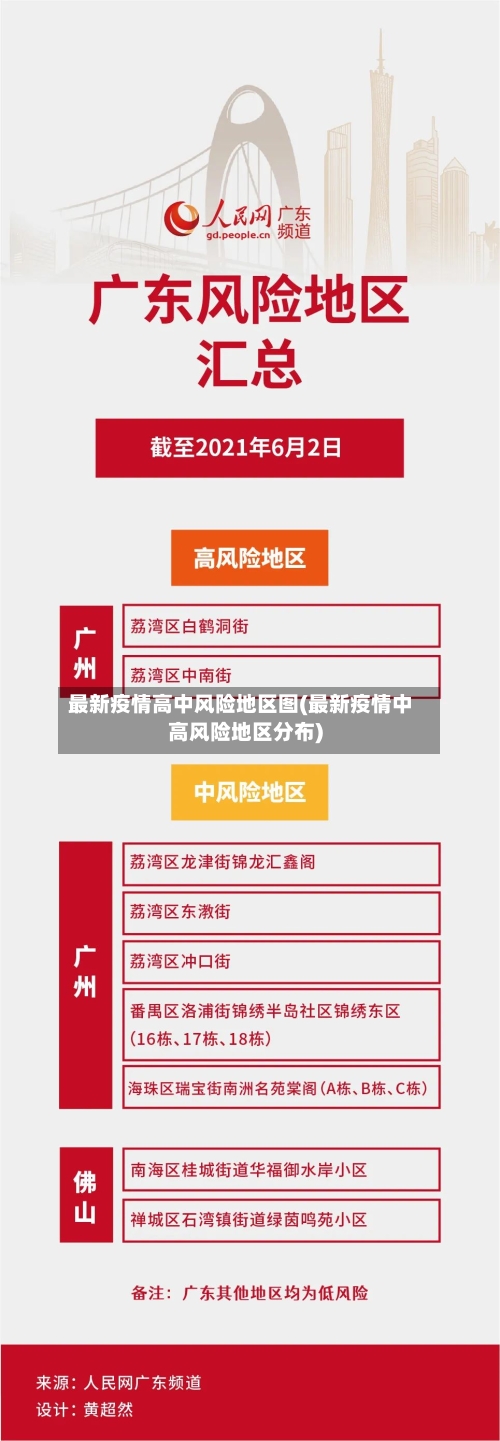 最新疫情高中风险地区图(最新疫情中高风险地区分布)-第3张图片
