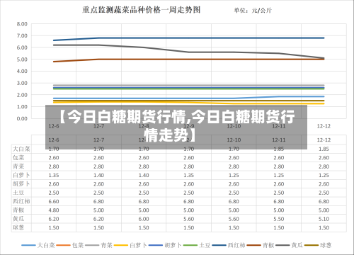 【今日白糖期货行情,今日白糖期货行情走势】-第2张图片