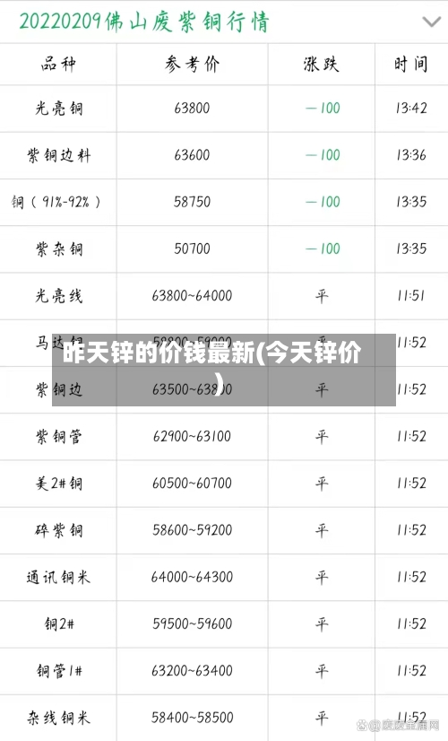 昨天锌的价钱最新(今天锌价)-第2张图片
