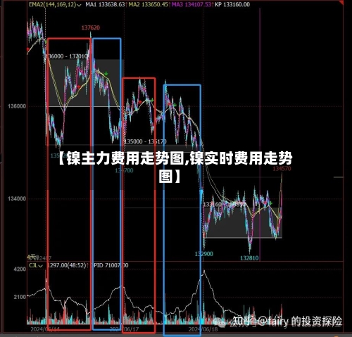 【镍主力费用走势图,镍实时费用走势图】-第2张图片