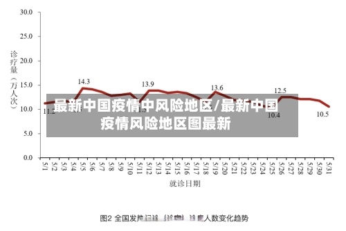 最新中国疫情中风险地区/最新中国疫情风险地区图最新-第2张图片