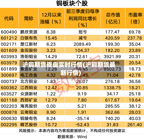 沪铜期货夜盘实时行情(沪铜期货最新行情)-第3张图片