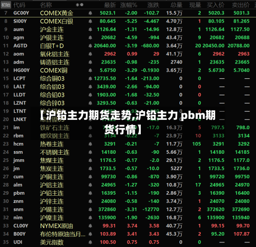 【沪铅主力期货走势,沪铅主力 pbm期货行情】