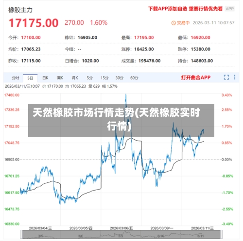 天然橡胶市场行情走势(天然橡胶实时行情)