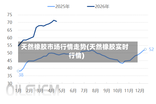 天然橡胶市场行情走势(天然橡胶实时行情)-第2张图片