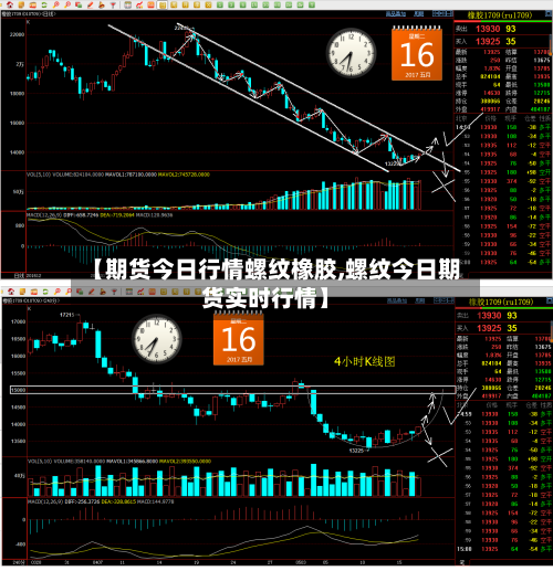【期货今日行情螺纹橡胶,螺纹今日期货实时行情】-第2张图片