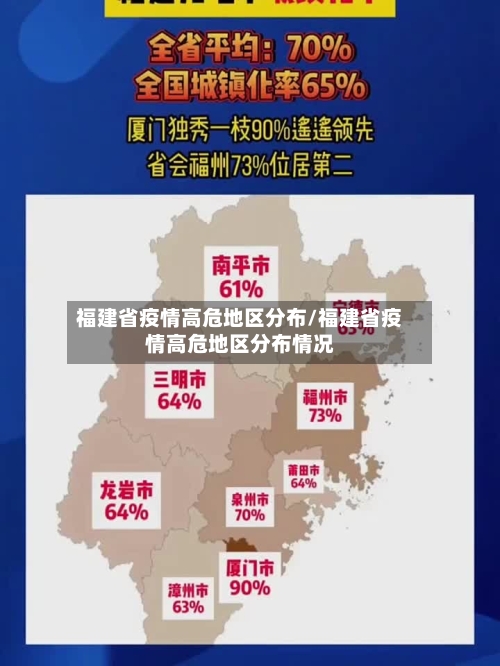 福建省疫情高危地区分布/福建省疫情高危地区分布情况-第2张图片