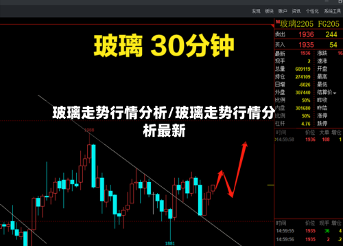 玻璃走势行情分析/玻璃走势行情分析最新-第2张图片