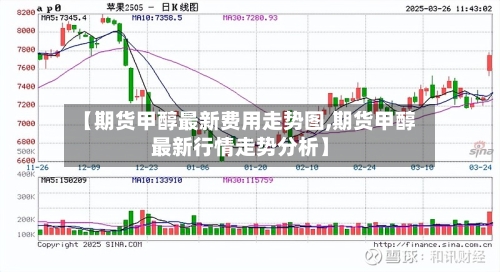 【期货甲醇最新费用走势图,期货甲醇最新行情走势分析】-第2张图片