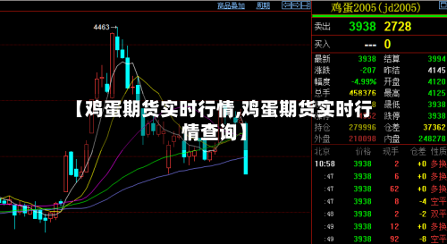 【鸡蛋期货实时行情,鸡蛋期货实时行情查询】-第2张图片