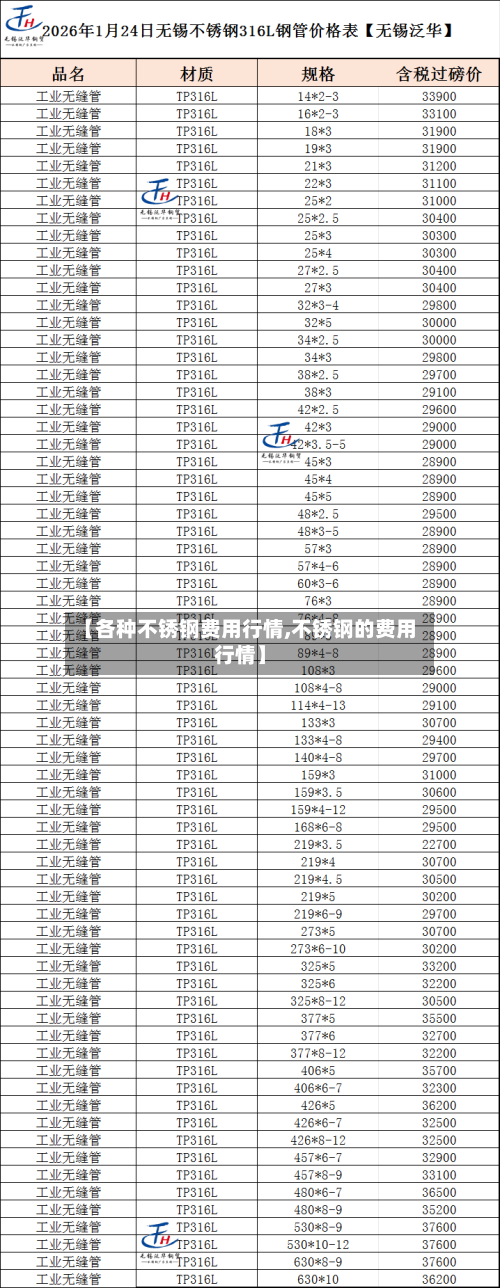 【各种不锈钢费用行情,不锈钢的费用行情】