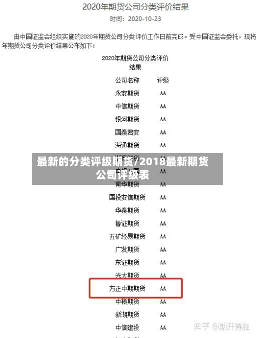 最新的分类评级期货/2018最新期货公司评级表-第2张图片