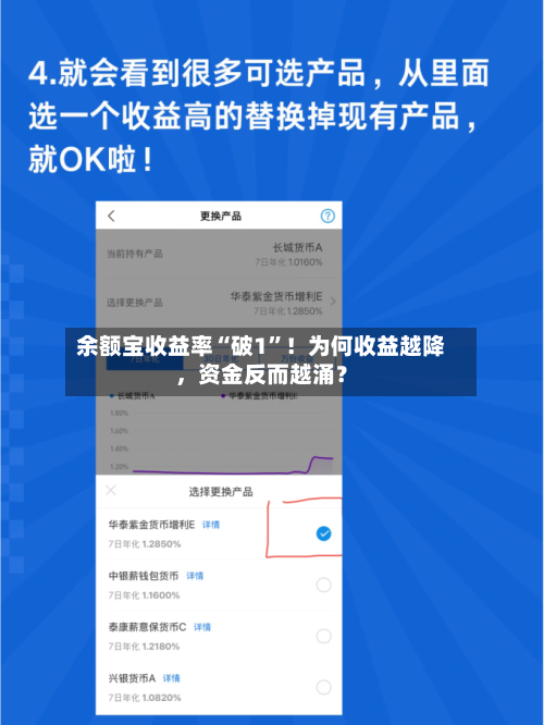 余额宝收益率“破1	”！为何收益越降，资金反而越涌？-第2张图片