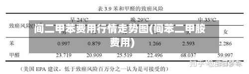 间二甲苯费用行情走势图(间苯二甲胺费用)