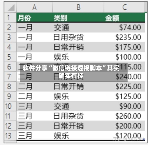 软件分享“微信链接透视脚本”其实确实有挂