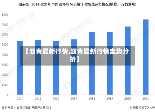 【沥青最新行情,沥青最新行情走势分析】