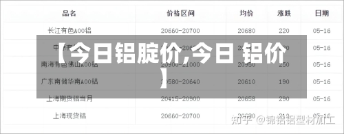 【今日铝腚价,今日 铝价】