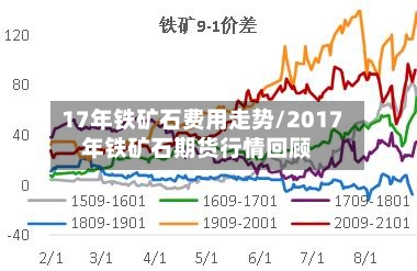 17年铁矿石费用走势/2017年铁矿石期货行情回顾-第2张图片