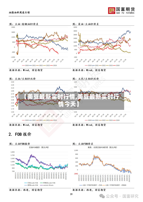 【美豆最新实时行情,美豆最新实时行情今天】-第2张图片