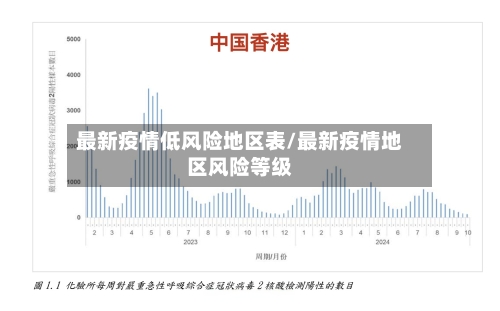 最新疫情低风险地区表/最新疫情地区风险等级