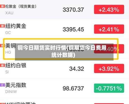 铜今日期货实时行情(铜期货今日费用统计数据)-第2张图片