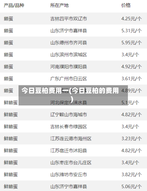 今日豆柏费用一(今日豆柏的费用)-第3张图片