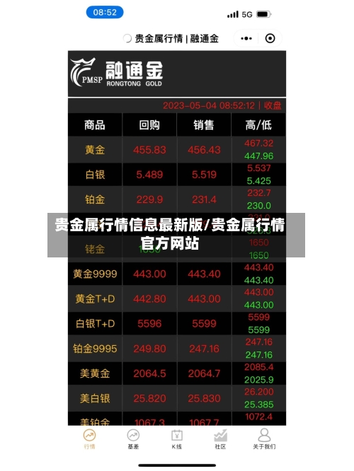 贵金属行情信息最新版/贵金属行情官方网站