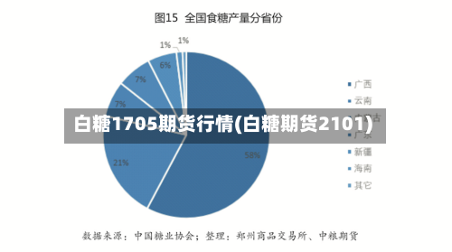 白糖1705期货行情(白糖期货2101)
