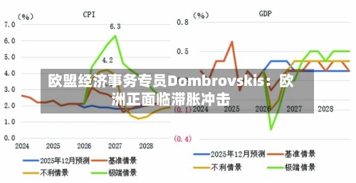 欧盟经济事务专员Dombrovskis：欧洲正面临滞胀冲击