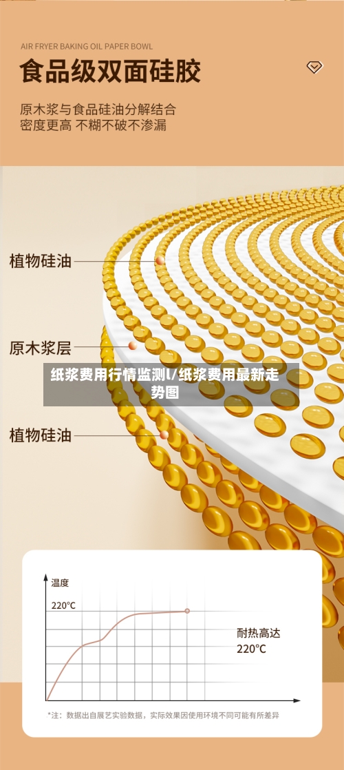 纸浆费用行情监测l/纸浆费用最新走势图-第3张图片