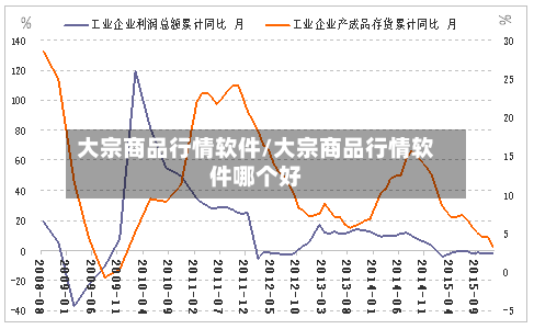 大宗商品行情软件/大宗商品行情软件哪个好-第2张图片